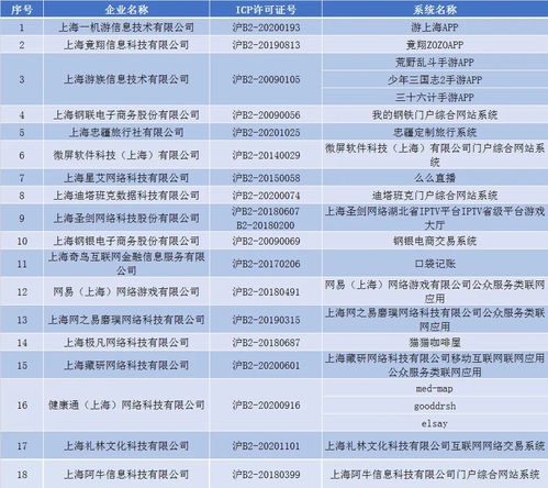未落實(shí)通信網(wǎng)絡(luò)安全防護(hù)管理責(zé)任，上海六家單位被通報(bào)