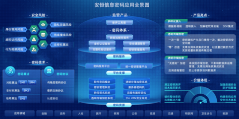 安恒信息推出商用密碼整體解決方案，全面護(hù)航網(wǎng)絡(luò)空間安全防線